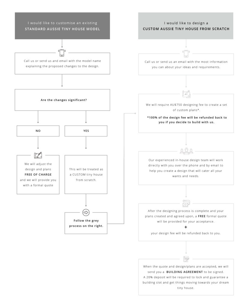 Custom Tiny House Design Process